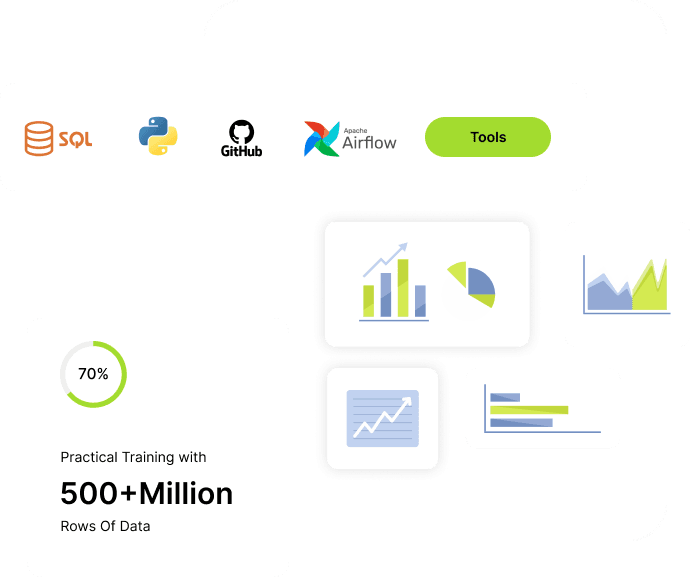 Prism platform — a synthetic e-commerce environment iO-Sphere learners work inside